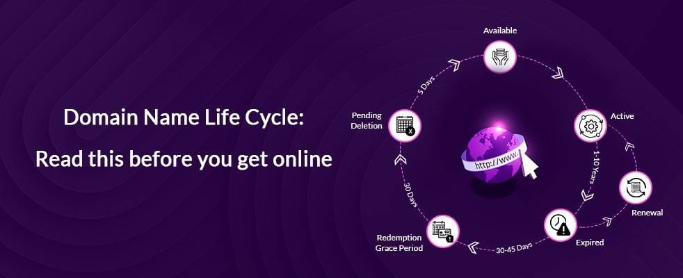 Domain Name Life Cycle in detail with ConnectReseller Blog Banner